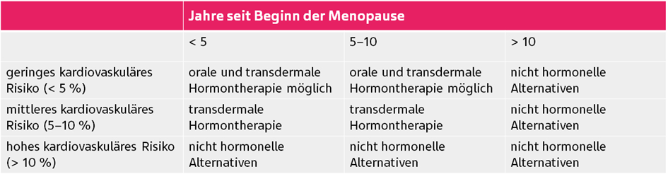 Menopause.png